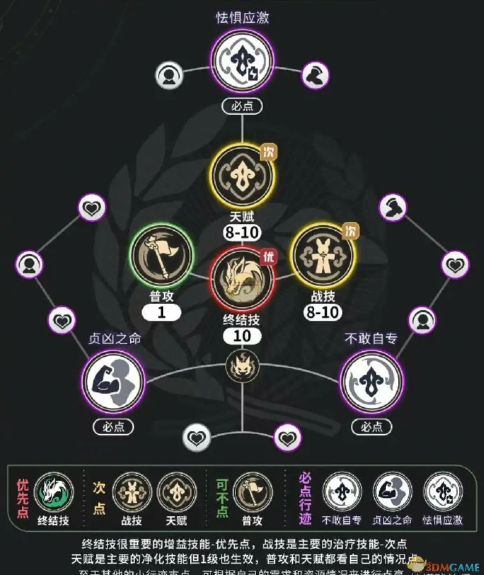 藿藿技能解析及加点优先级建议