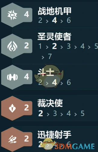 s14战地机甲阵容搭配推荐