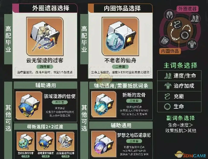 藿藿高配毕业遗器及词条选择