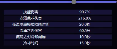 爱可菲技能介绍