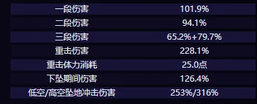 爱可菲技能介绍