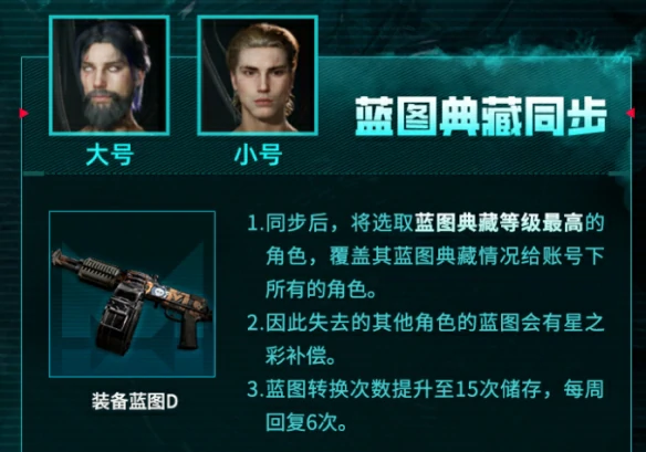 全资产互通内容一览