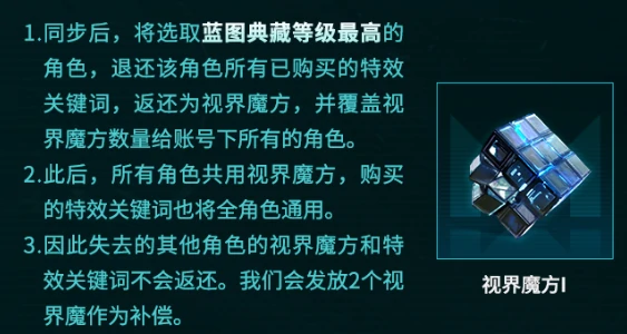 全资产互通内容一览