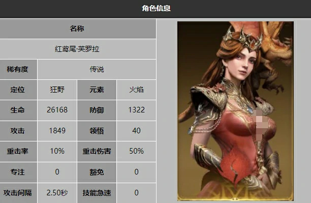 火焰梯度盘点