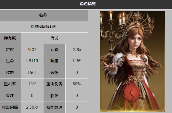 火焰梯度盘点