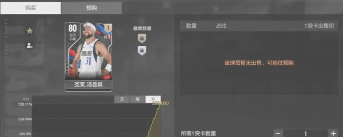 得分后卫金卡推荐