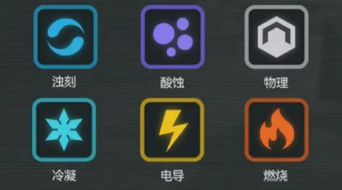异位冲突玩法介绍