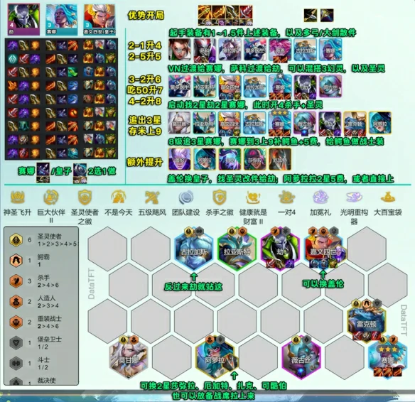 s14圣灵劫阵容攻略