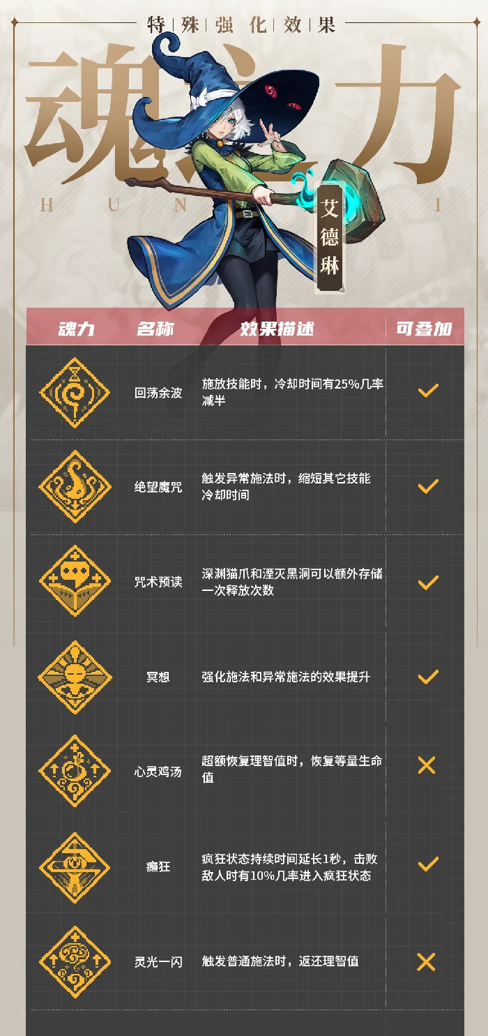 艾德琳技能介绍