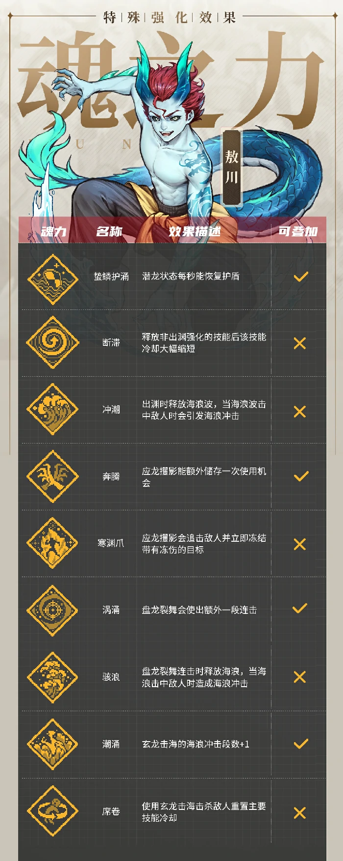 敖川技能介绍