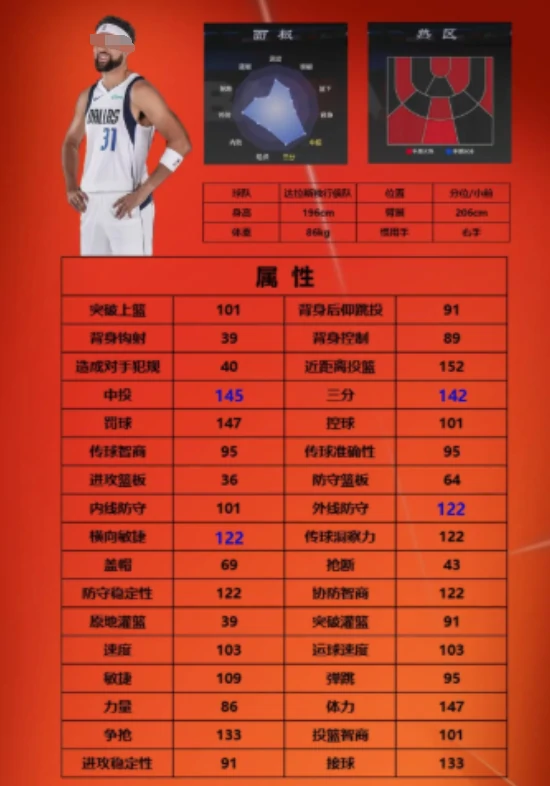 街头定点射手一览