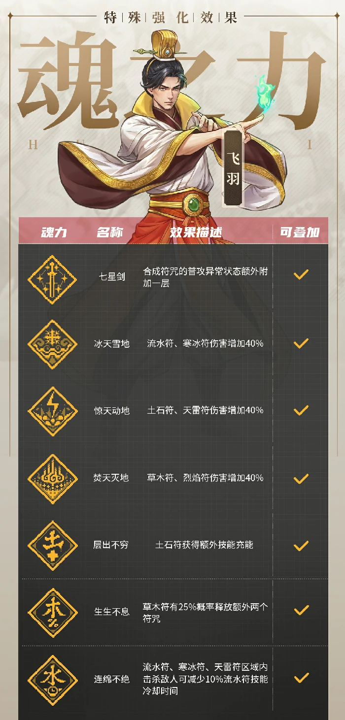 飞羽技能介绍