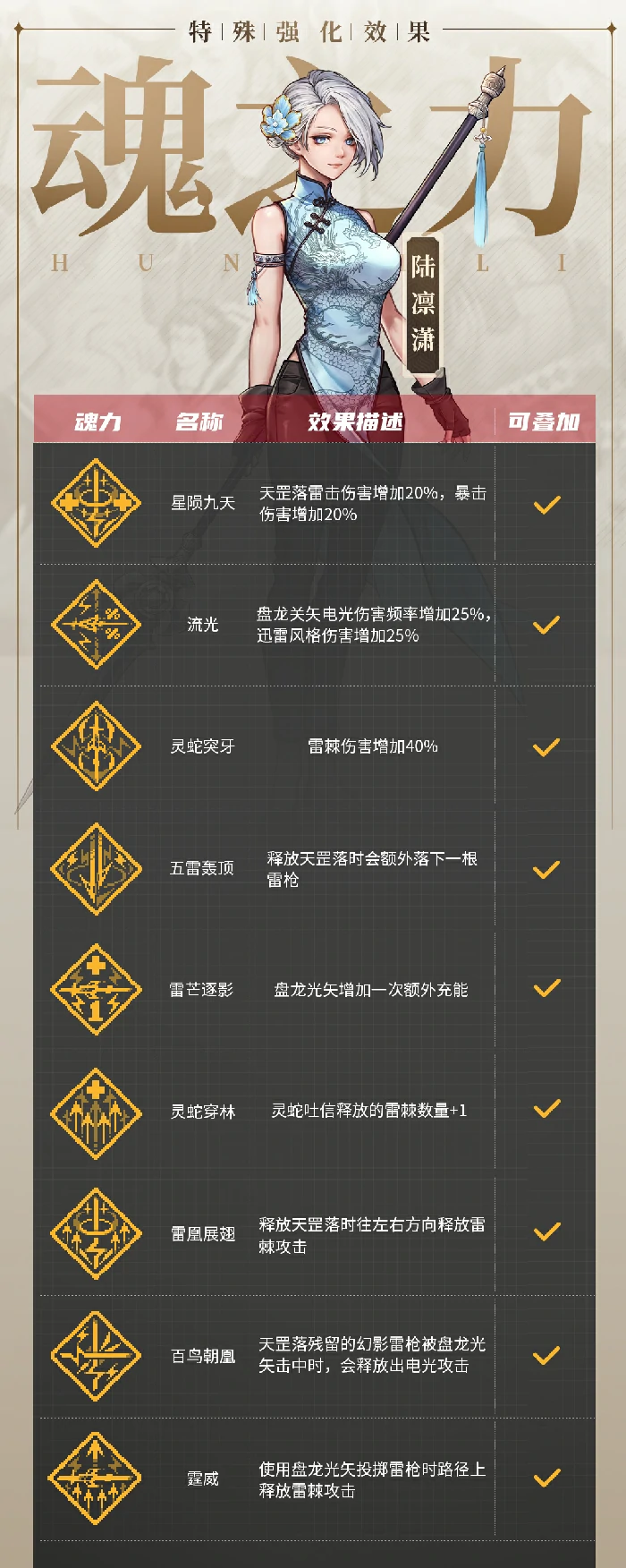 陆凛潇技能介绍