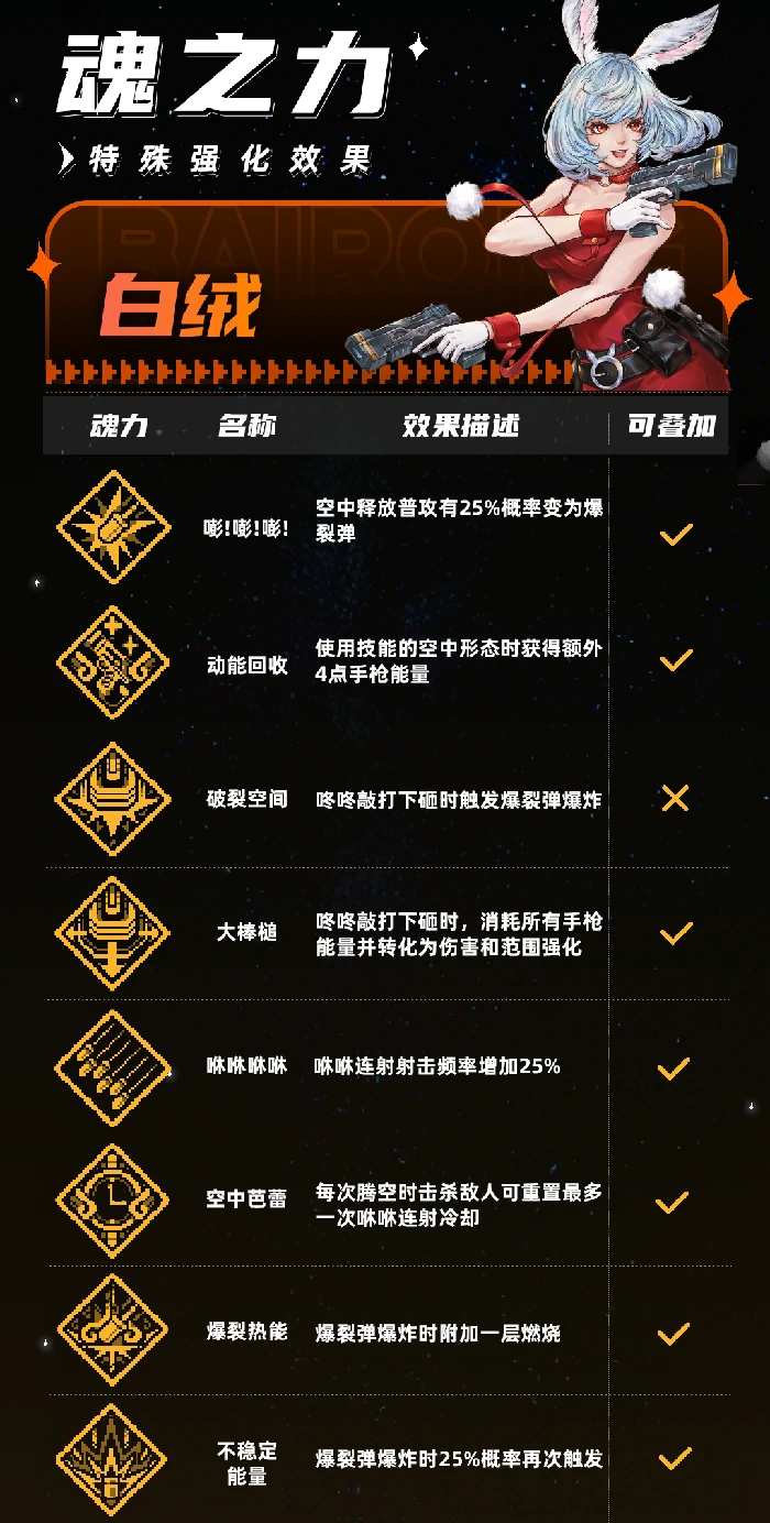 白绒技能介绍