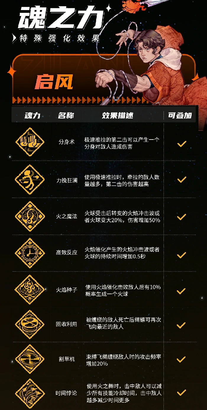 启风技能介绍