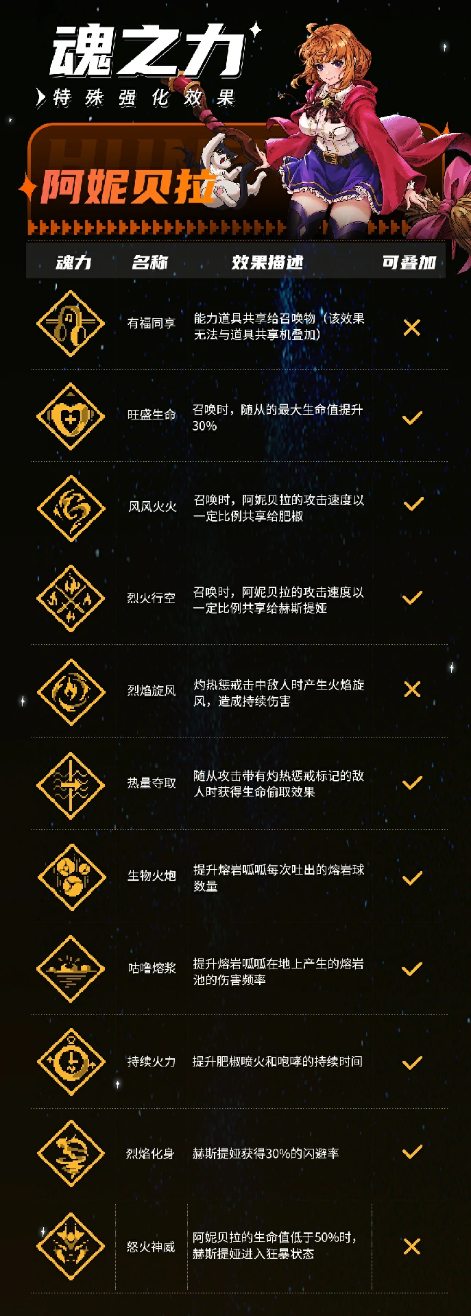 阿妮贝拉技能介绍