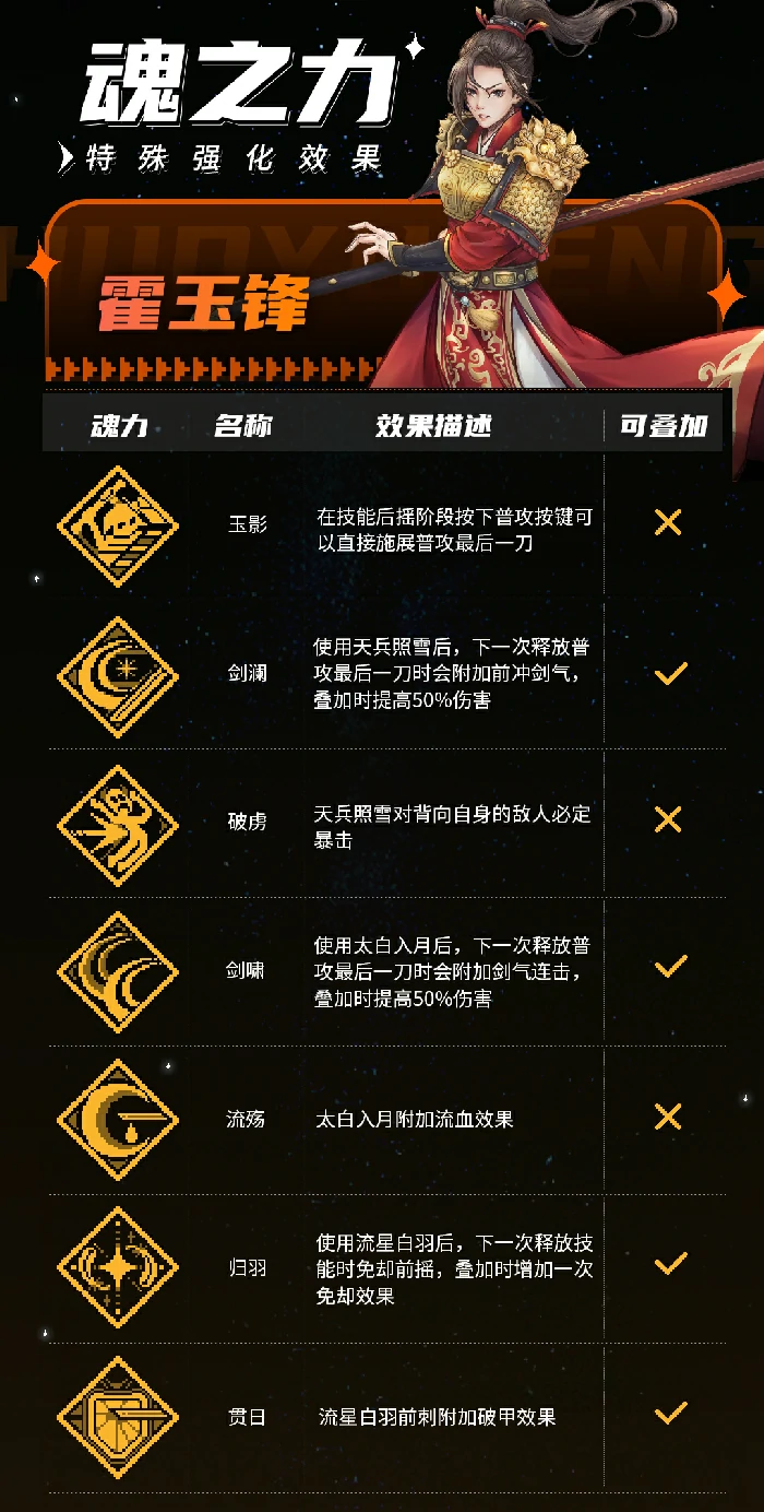 霍玉锋技能介绍