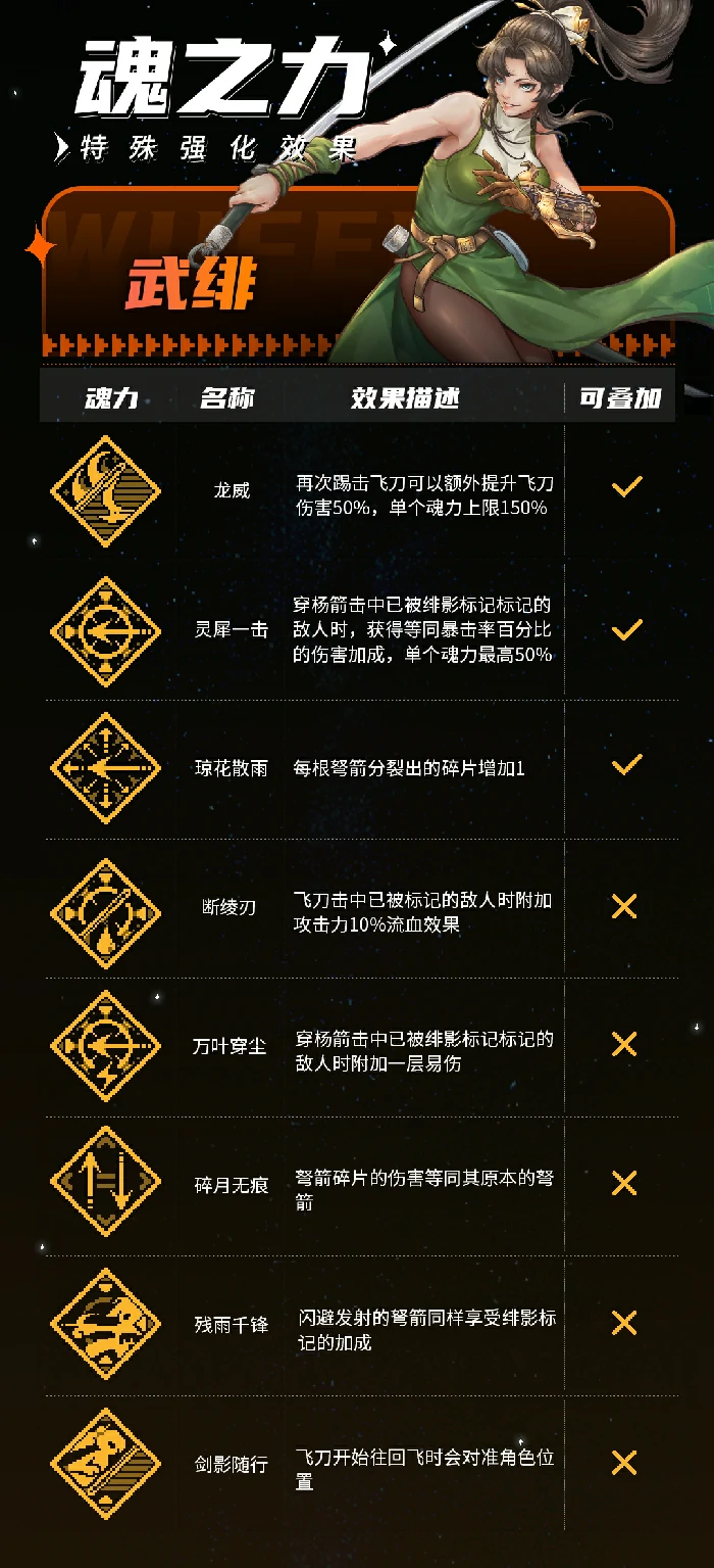 武绯技能介绍