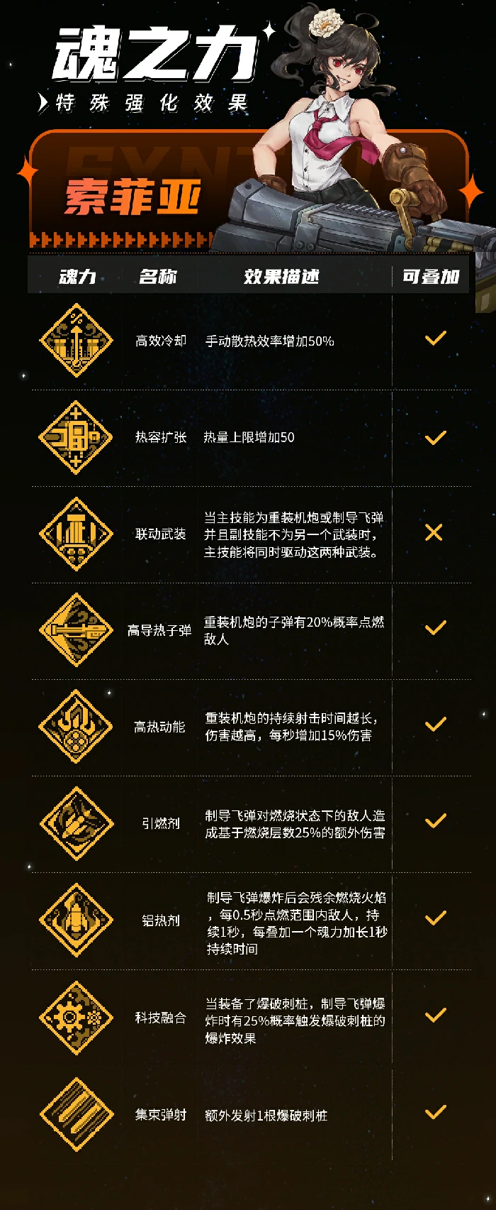 索菲亚技能介绍