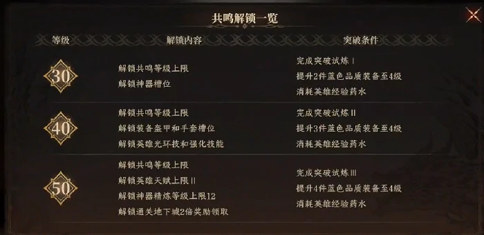 提高战力方法