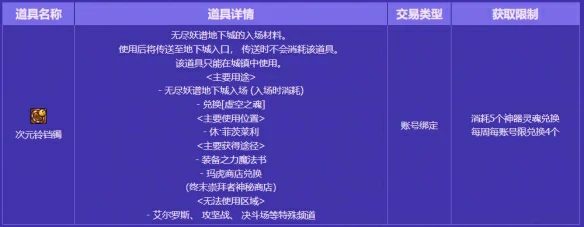 无尽妖谱门票获取方法介绍