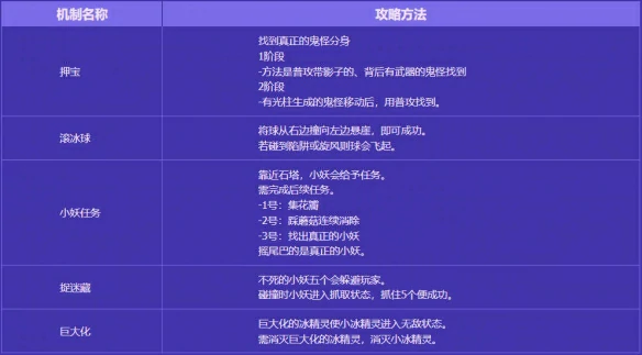 无尽妖谱路线攻略一览