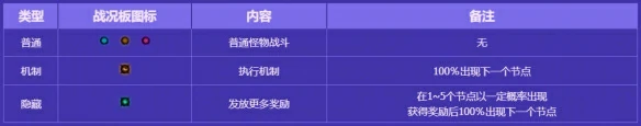 无尽妖谱路线攻略一览