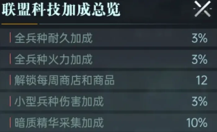 联盟管理职责分享