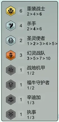 s14重装VN阵容攻略