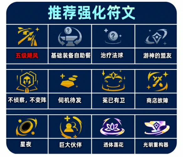 s14重装VN阵容攻略