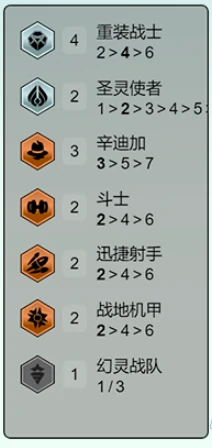 s14重装卡牌阵容攻略