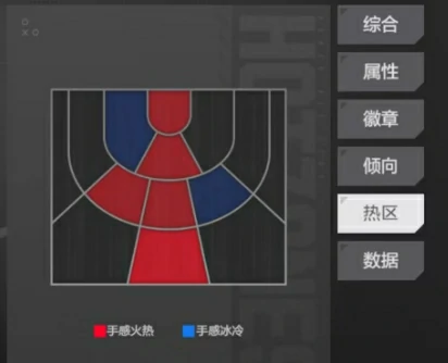 恩比德球员介绍