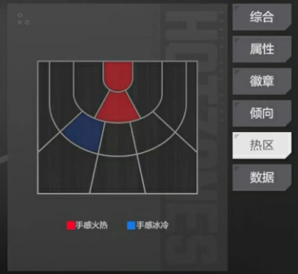 布朗介绍