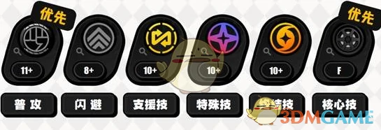 扳机技能加点优先级推荐