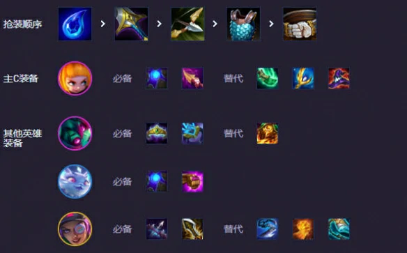 s14超频安妮阵容推荐