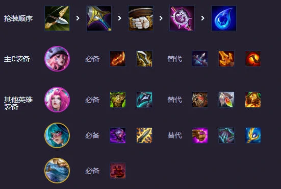 s14高幻灵霞阵容推荐