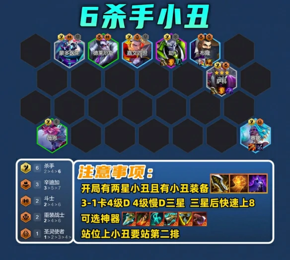 s14版本6杀手小丑阵容推荐