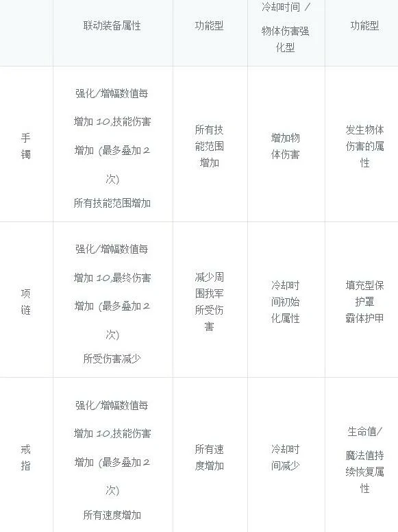 人造神纳波尔团本奖励一览