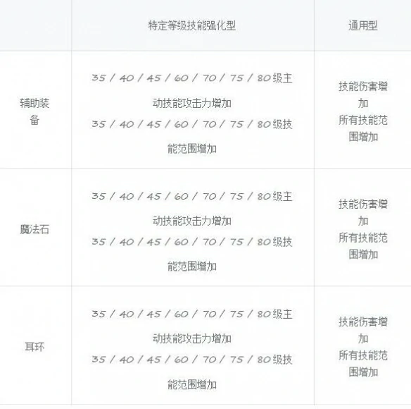 人造神纳波尔团本奖励一览