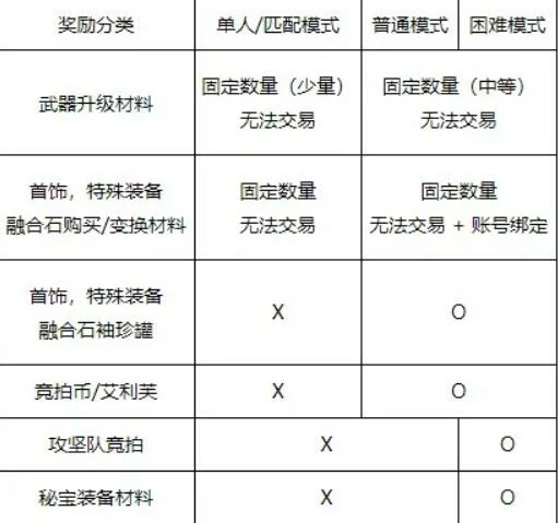 人造神纳波尔入场名望要求介绍