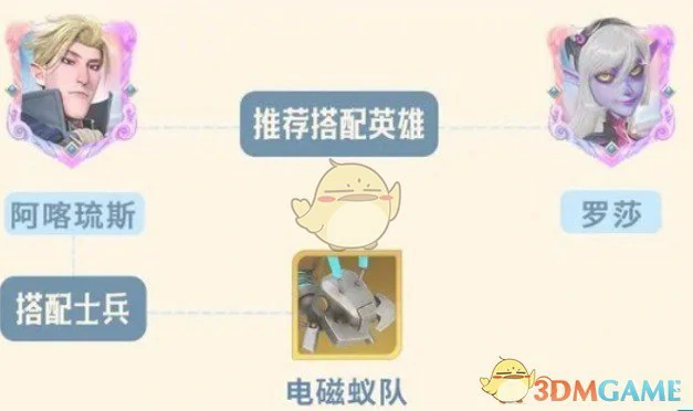 阿喀琉斯玩法攻略