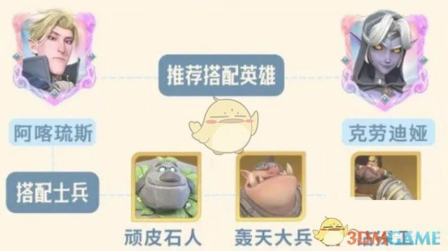阿喀琉斯玩法攻略