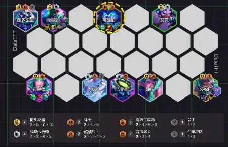 s14七恶魔九五阵容攻略