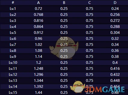 赛飞儿技能介绍