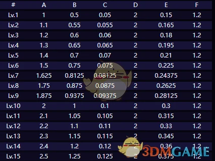 赛飞儿技能介绍