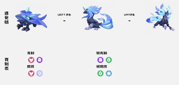 光纤兽获取攻略