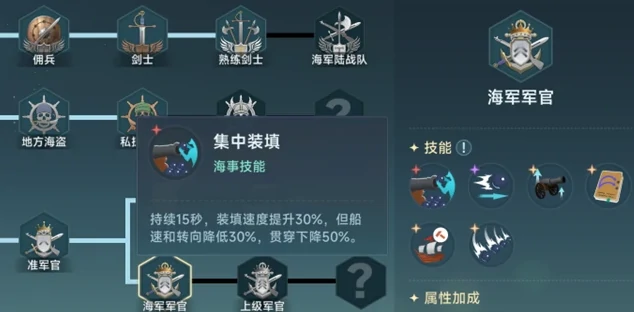 葡萄炮介绍
