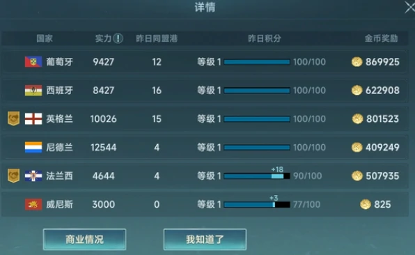 葡萄牙介绍