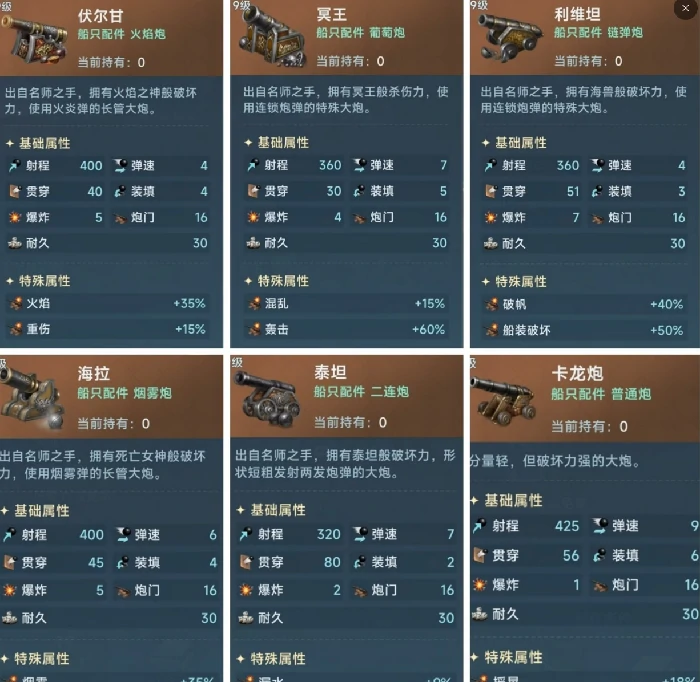 炮兵介绍