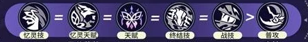 遐蝶行迹加点优先级推荐